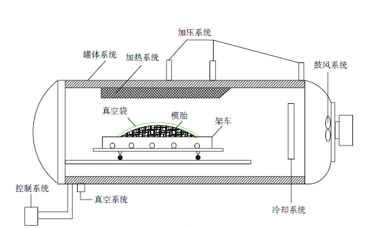 複合材料精品麻豆CM视频在线看成型示意圖